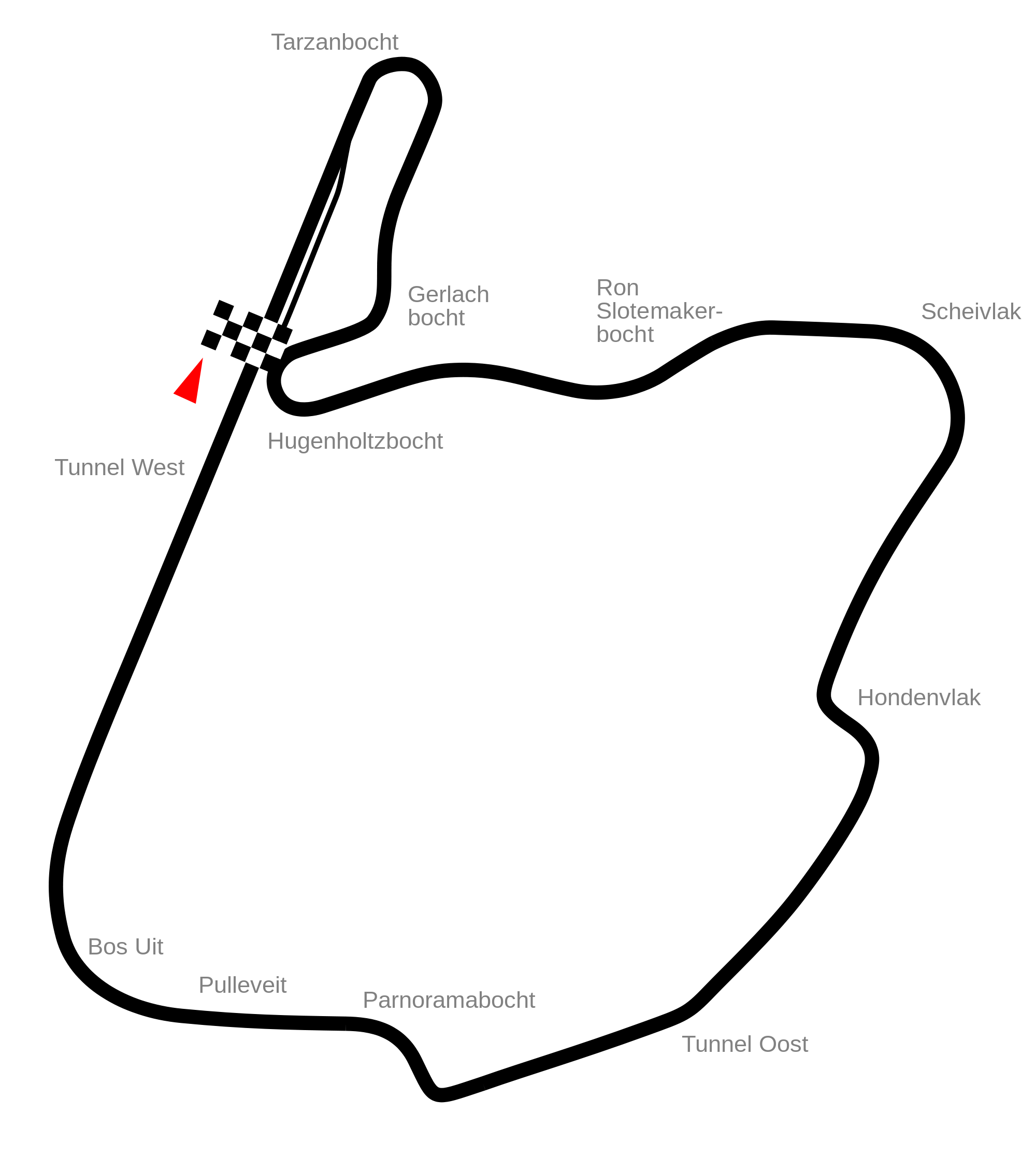 Zandvoort Circuit